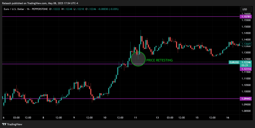 Step 2   Watch for the Retest
